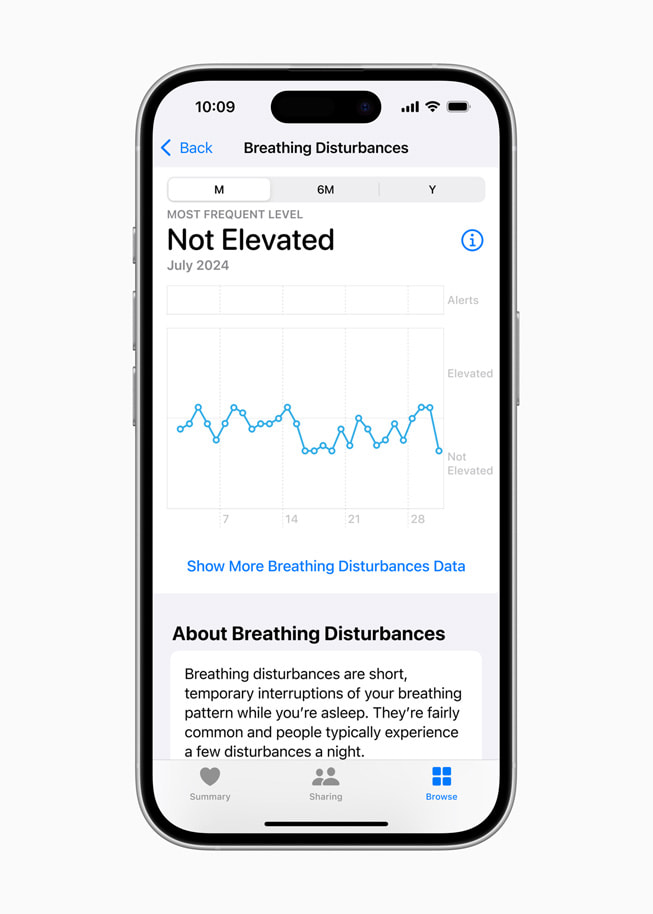 L’iPhone 16 Pro montre les Perturbations respiratoires, avec un graphique indiquant « Peu élevé ».